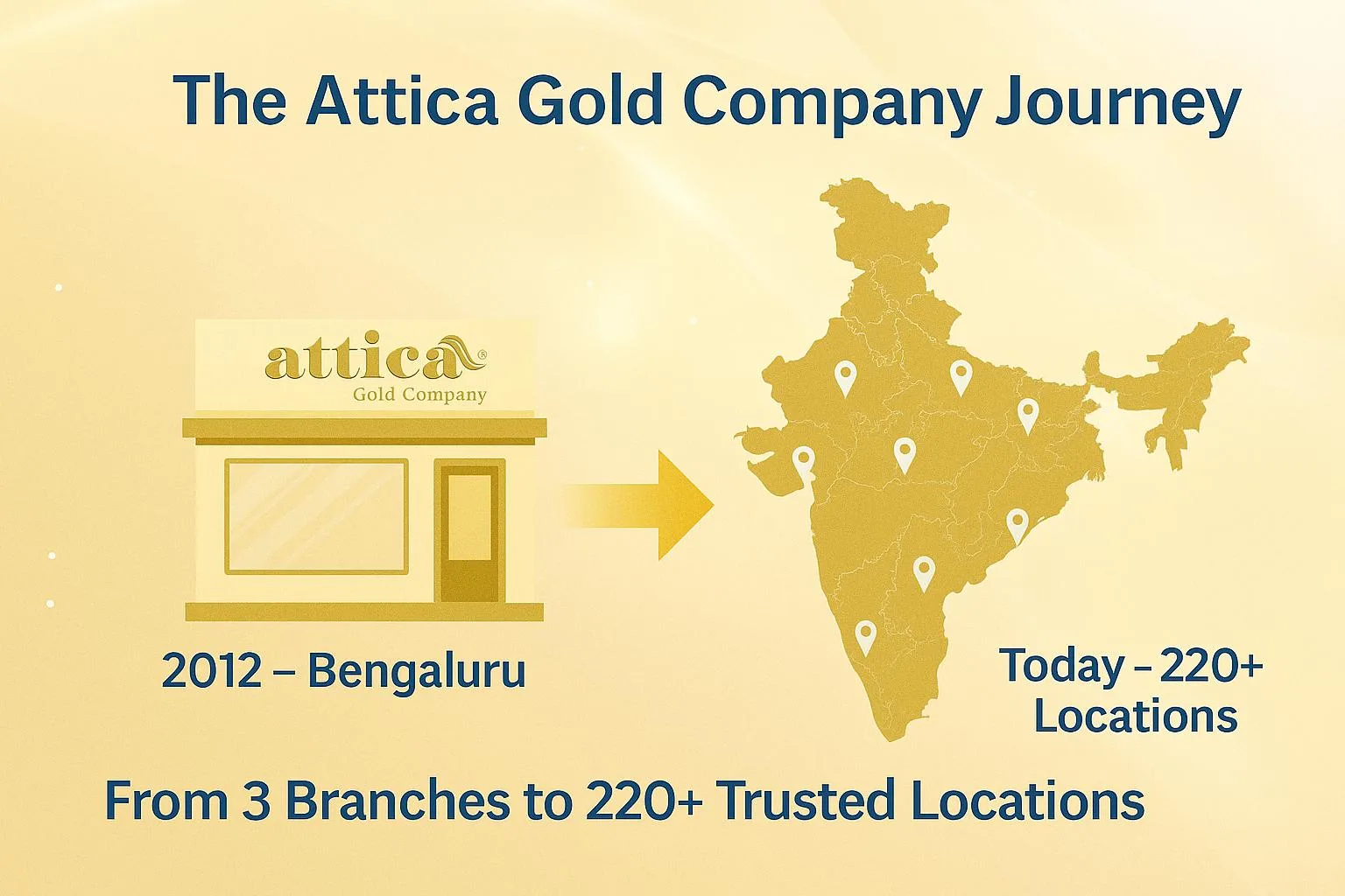 Attica Gold Company Mysore - Saraswathipuram